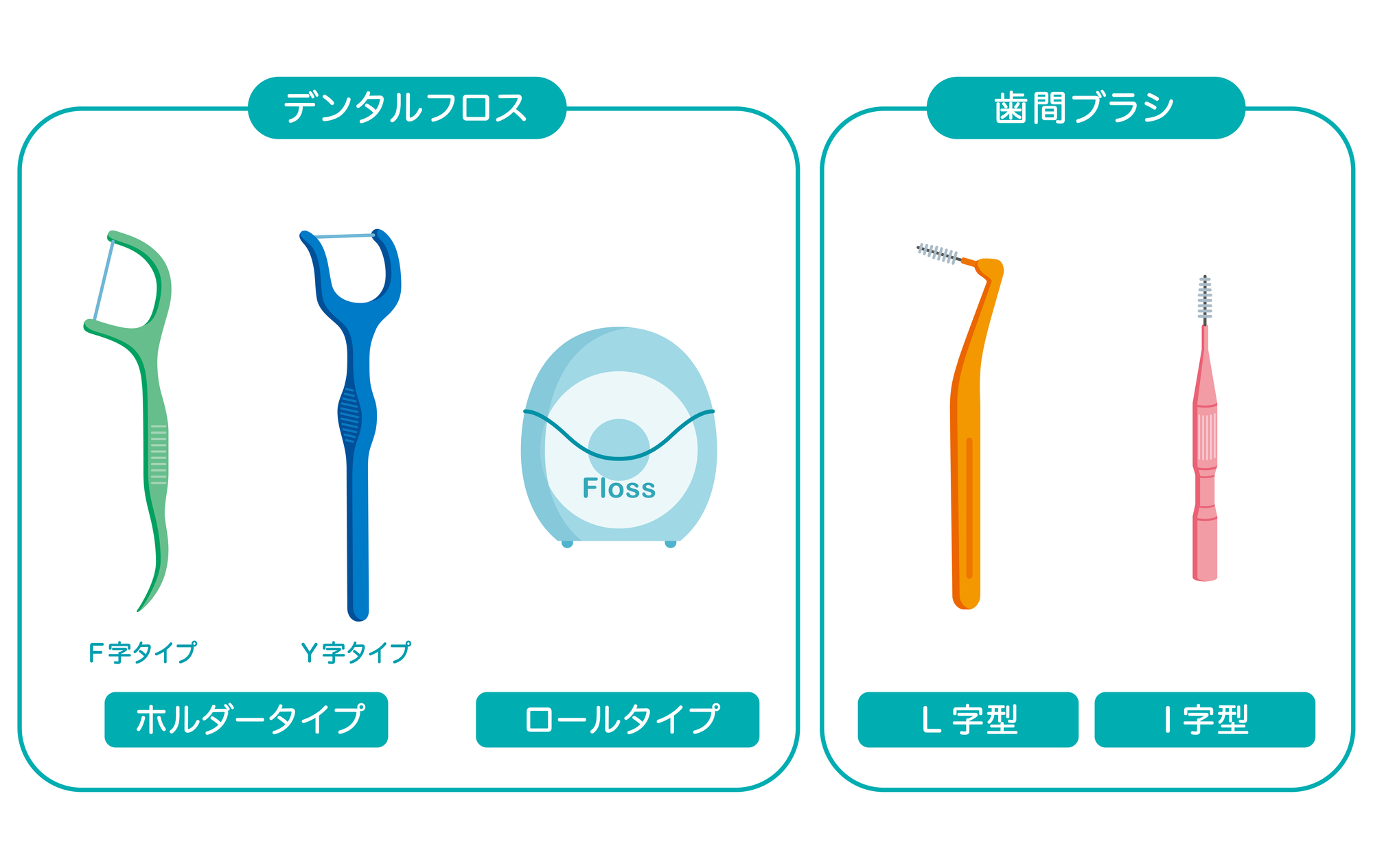 歯の隙間を掃除するケア用品｜虫歯を予防するセルフケアと歯科医院でのメンテナンスの重要性｜渋谷マロン歯科Tokyo