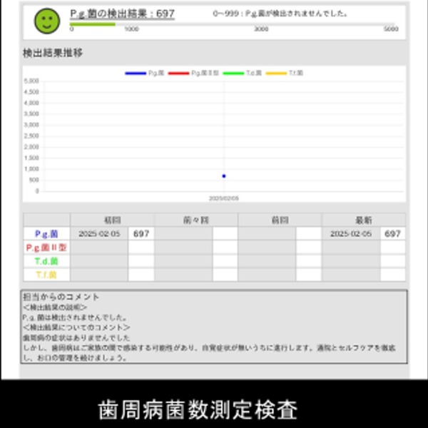 歯周病菌数測定検査｜【症例】右下６臼歯部抜歯即時インプラント埋入｜渋谷の歯医者｜渋谷マロン歯科Tokyo
